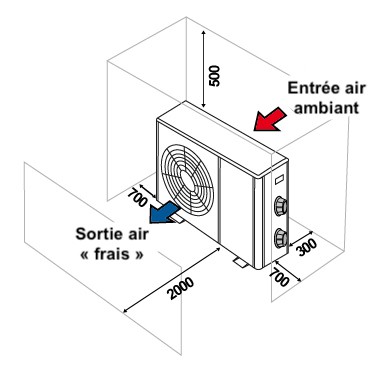 Implantation pompe à chaleur piscine